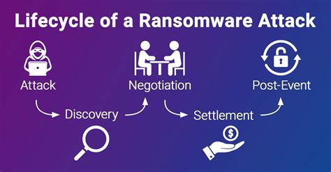 Recover from a malicious site attack .